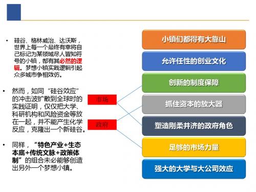 科技园区