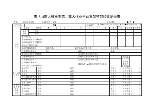 高大模板支架、高大作业平台支架整架验收记录表(最新版)