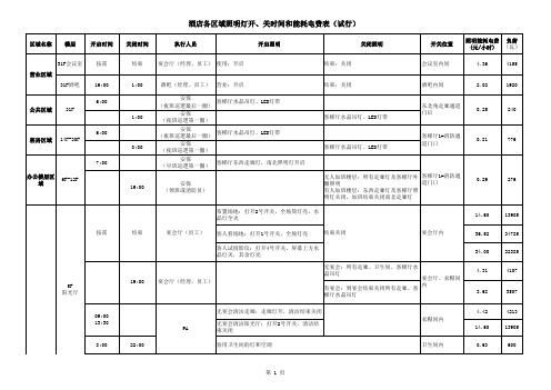 酒店各区域照明灯开关时间和能耗表