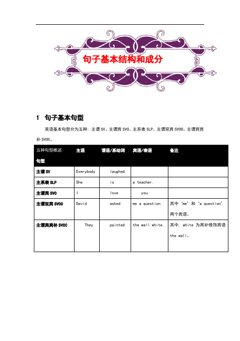 英语句子的基本句型和成分(含例题及答案解析)