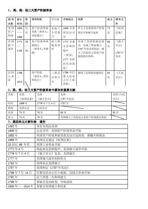 英国美国法国三大资产阶级革命比较(表格)