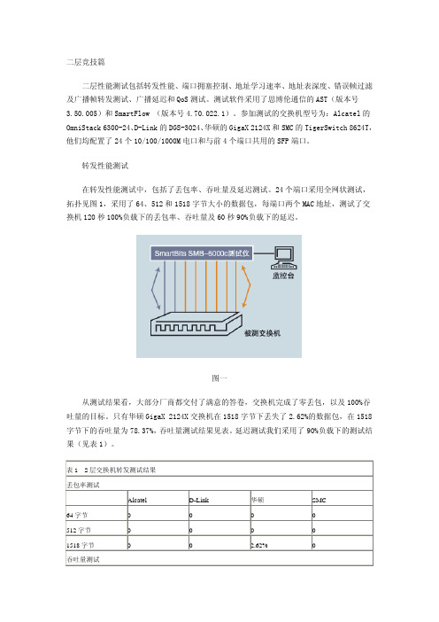 qos测试经典