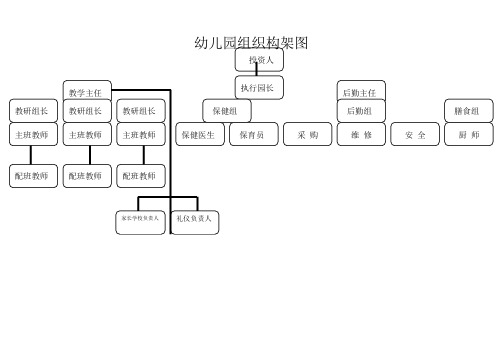 幼儿园组织构架图