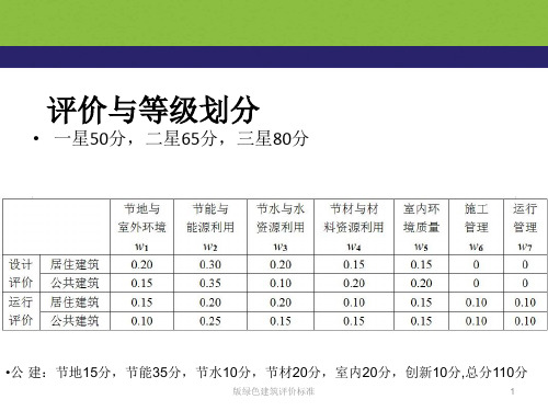 绿色建筑评价标准课件2