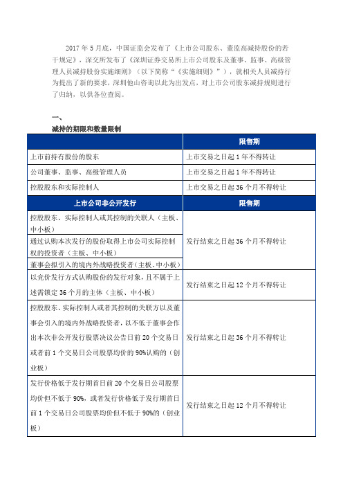 上市公司股东减持规则汇总(整合了减持新规)