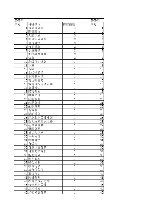 【系统仿真学报】_分解_期刊发文热词逐年推荐_20140724