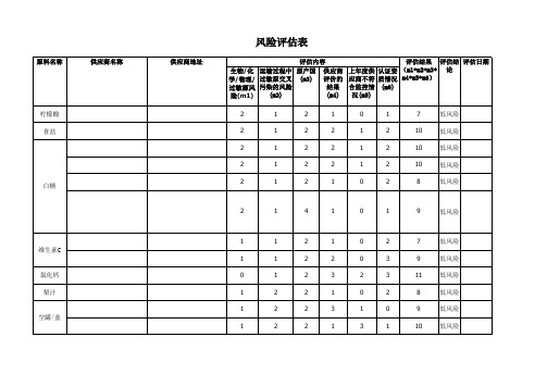 原辅料供应商风险评估表最新