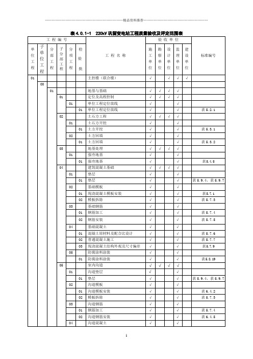 04变电站质量验收及评定范围(标准表)