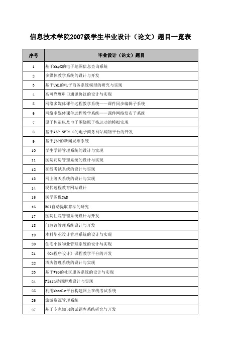 学生毕业设计(论文)题目