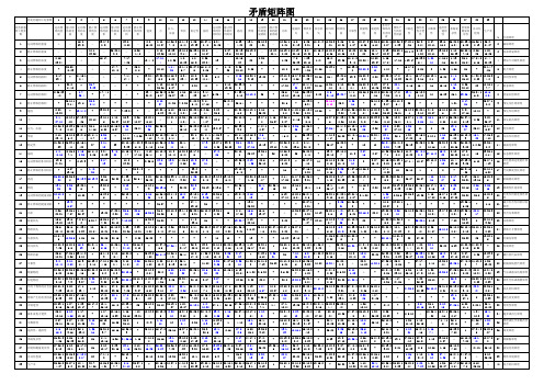 TRIZ矛盾矩阵图