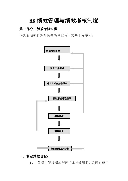 HR绩效管理与绩效考核制度