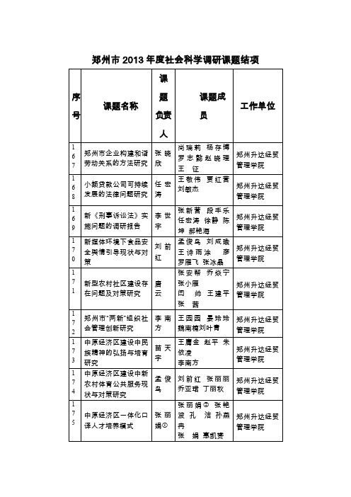 郑州2013社会科学调研课题结项