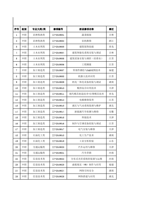 2019年承办校联系方式