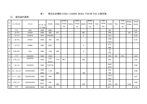 常见有机物COD换算表