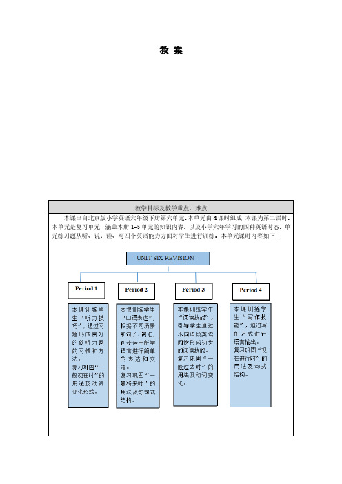 六年级英语(北京版)-UNIT SIX REVISION(2)-1教案