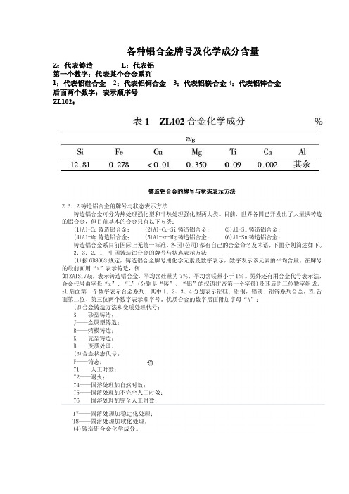 各种铝合金牌号及化学成分含量