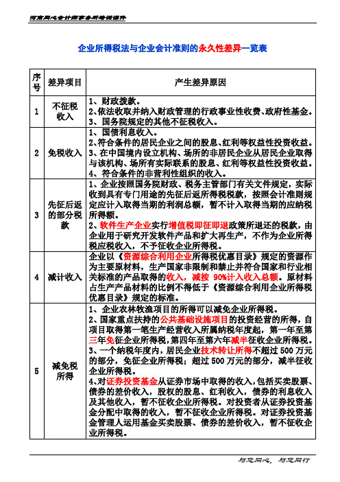 税法与会计的永久性差异