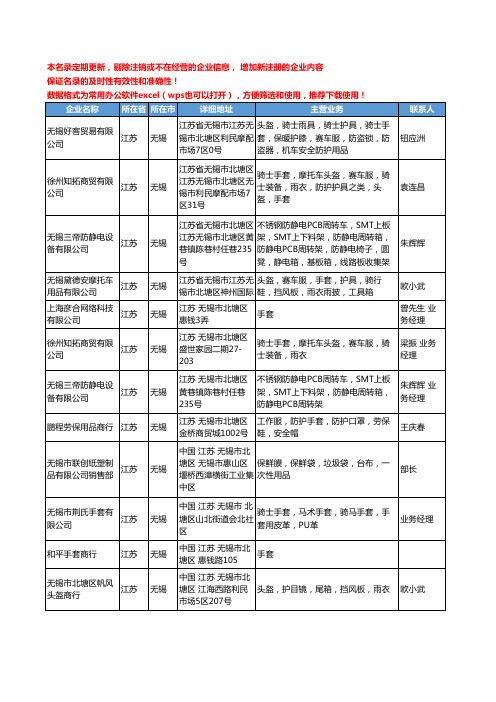 2020新版江苏省无锡手套工商企业公司名录名单黄页大全457家