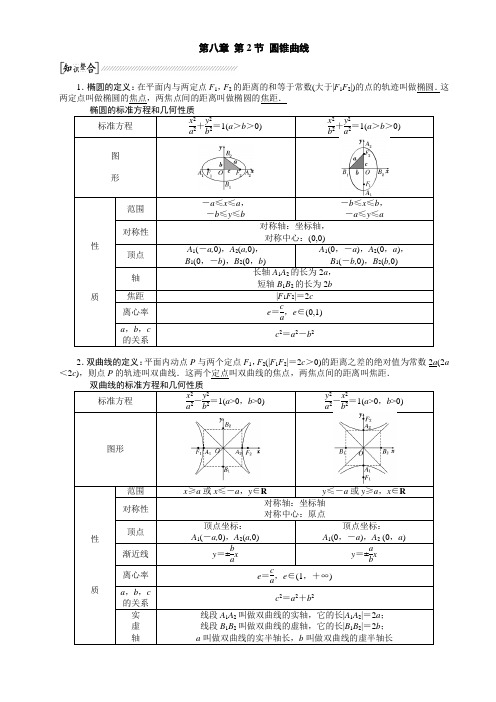 第八章 第2节 圆锥曲线-学生版