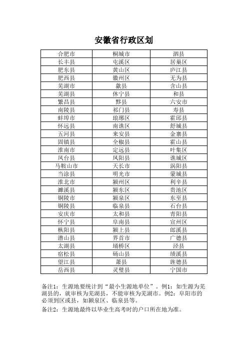 安徽省行政区划