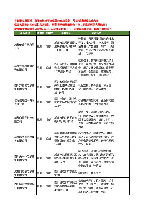 新版四川省电子商务网站工商企业公司商家名录名单联系方式大全86家