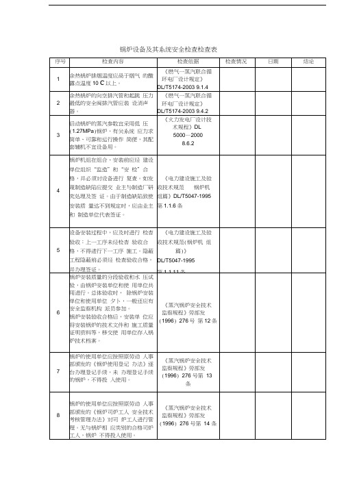 锅炉设备及其系统安全检查检查表