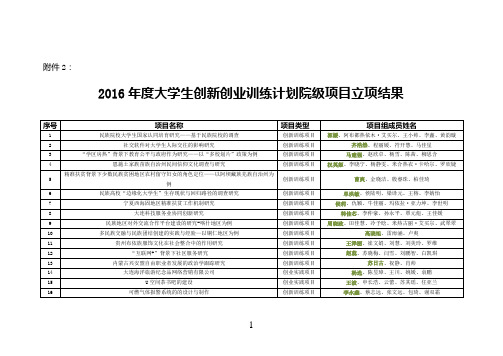 2016年大学生创新创业训练计划院级项目立项结果-大连民族大学