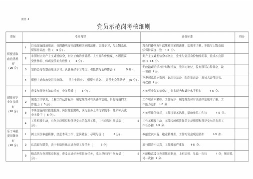 示范岗考核细则