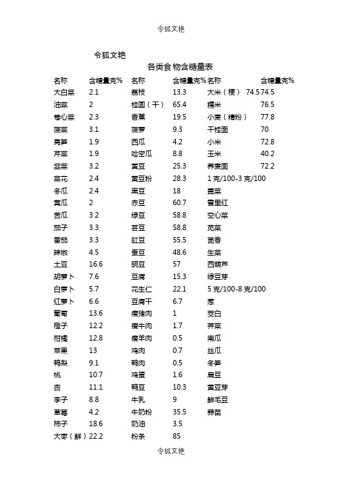 各类食物含糖量表之令狐文艳创作