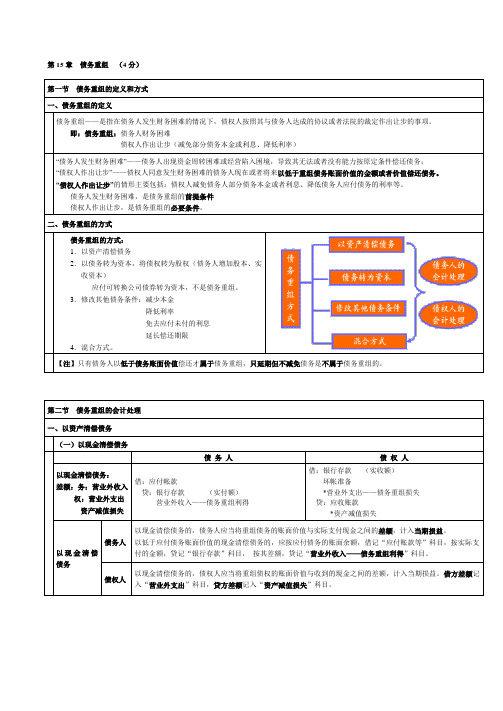 2011年注会复习资料笔记总结会第15章(修改章节数就可以搜到相应章节的文档)