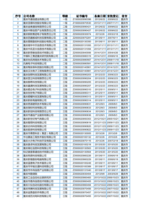 重庆市系统集成企业名录