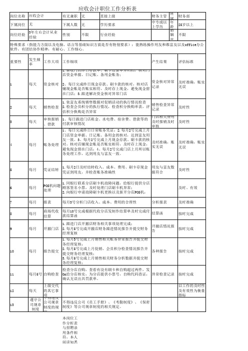 应收会计工作分析