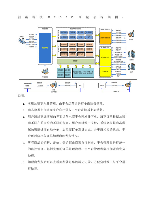 BBC总构架图