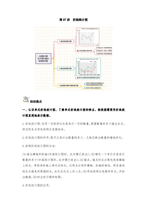 最新人教版小学数学五年级下册第07讲《折线统计图》单元知识盘点+易错题专训(人教版)