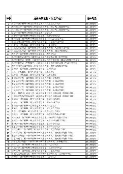 华中师范大学学术学位研究生培养方案(2013年版)汇总表