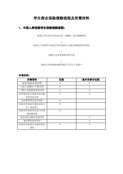 学生商业保险理赔流程及所需材料