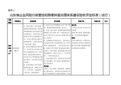 山东省风险分级管控和隐患排查治理体系建设验收评定标准(试行)