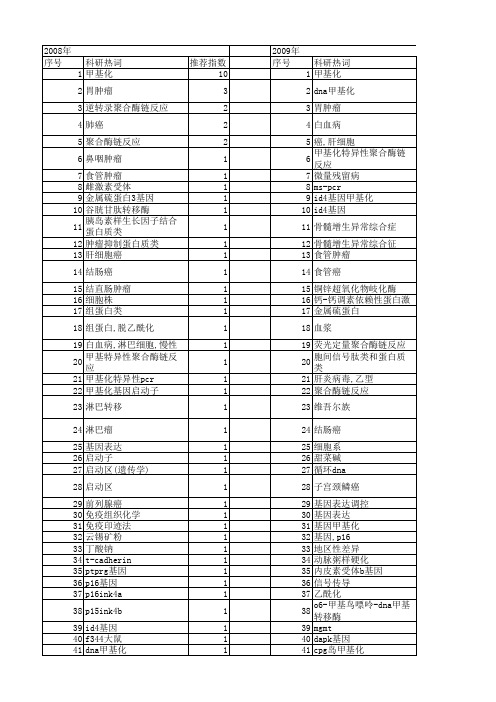 【国家自然科学基金】_甲基化特异性聚合酶链反应_基金支持热词逐年推荐_【万方软件创新助手】_20140731