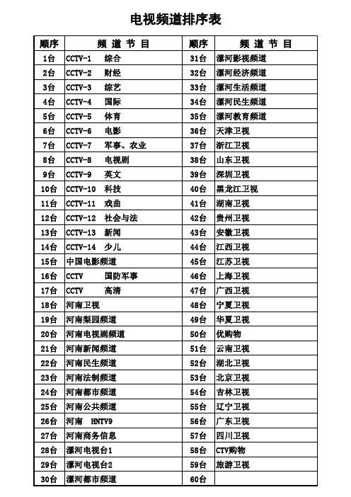 电视频道排序表