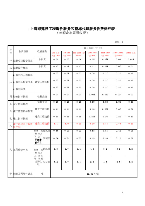 沪建计联[2005]834号沪价费[2005]056号工程招标代理服务收费标准