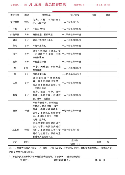 GXJTWYPLMH70404月度清洁员工仪容仪表检查表