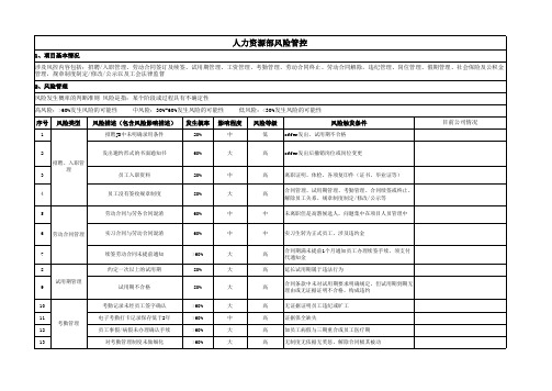 人力资源部风险管控