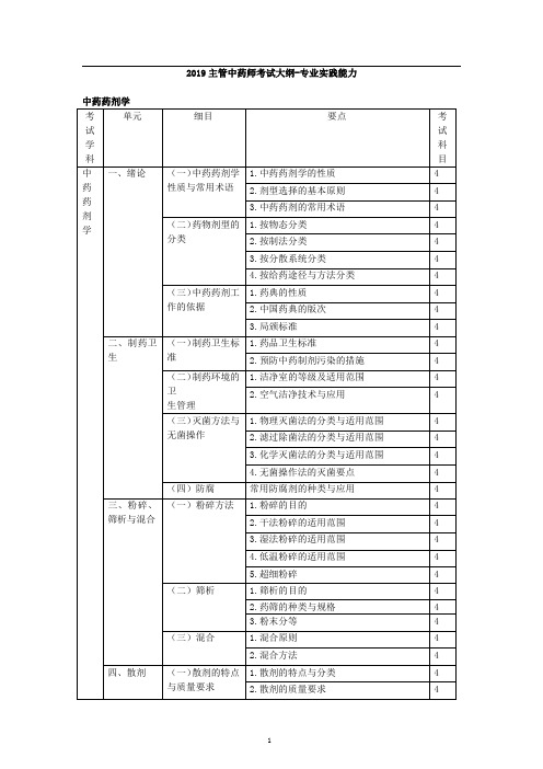 2019年主管中药师考试大纲-专业实践能力