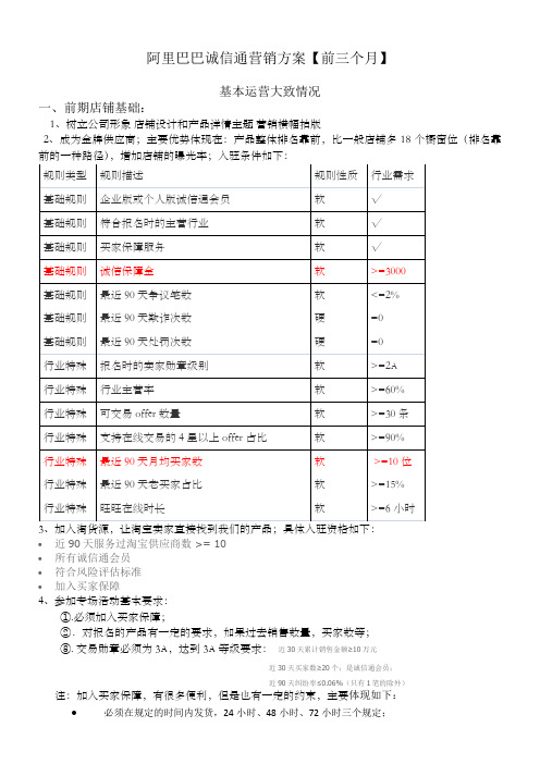 诚信通运营方案3