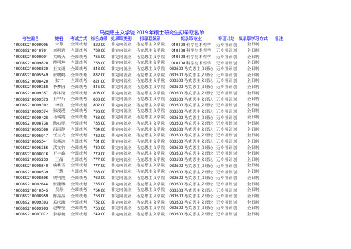 2019北京科技大学马克思主义学院硕士研究生拟录取名单