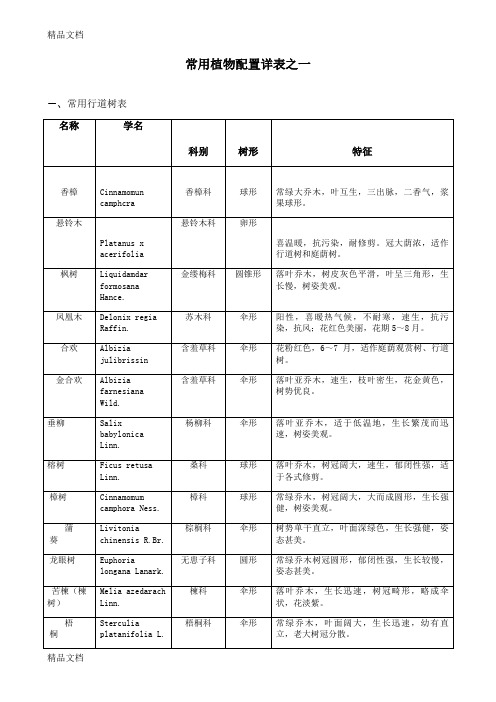 (整理)常用植物配置