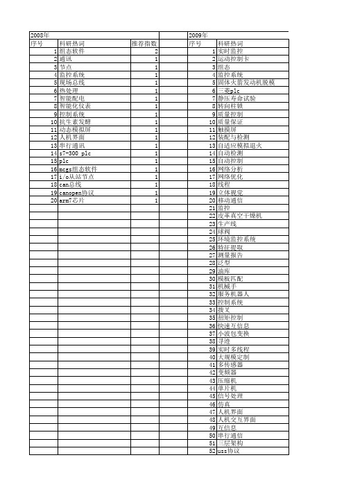 【制造业自动化】_实时监控_期刊发文热词逐年推荐_20140725