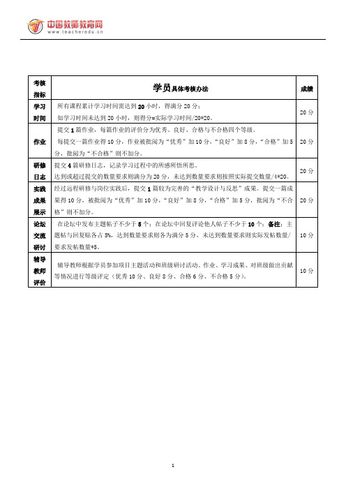 山西2014学员学习指导手册