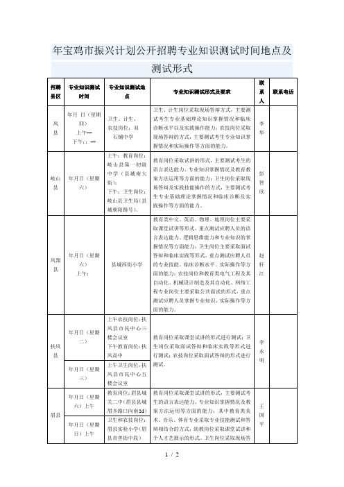 年宝鸡市振兴计划公开招聘专业知识测试时间地点及测试