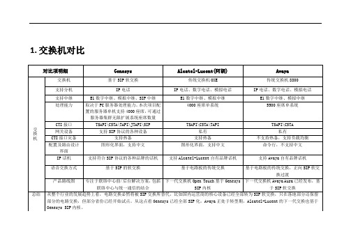 交换机参数方案对比